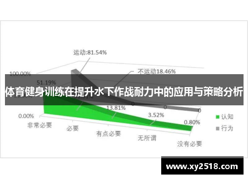 体育健身训练在提升水下作战耐力中的应用与策略分析