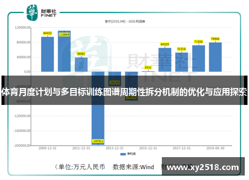 体育月度计划与多目标训练图谱周期性拆分机制的优化与应用探索