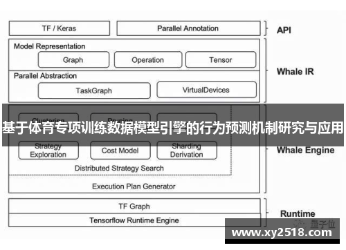 基于体育专项训练数据模型引擎的行为预测机制研究与应用