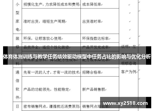 体育体测训练与教学任务绩效驱动模型中任务占比的影响与优化分析
